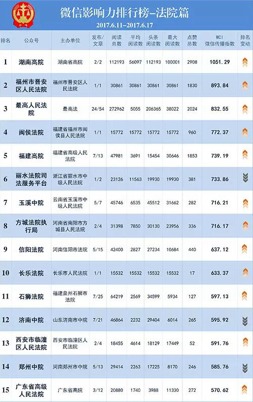 时尚微信公众号排名_公众号怎么快速上排名_上海微信公众号