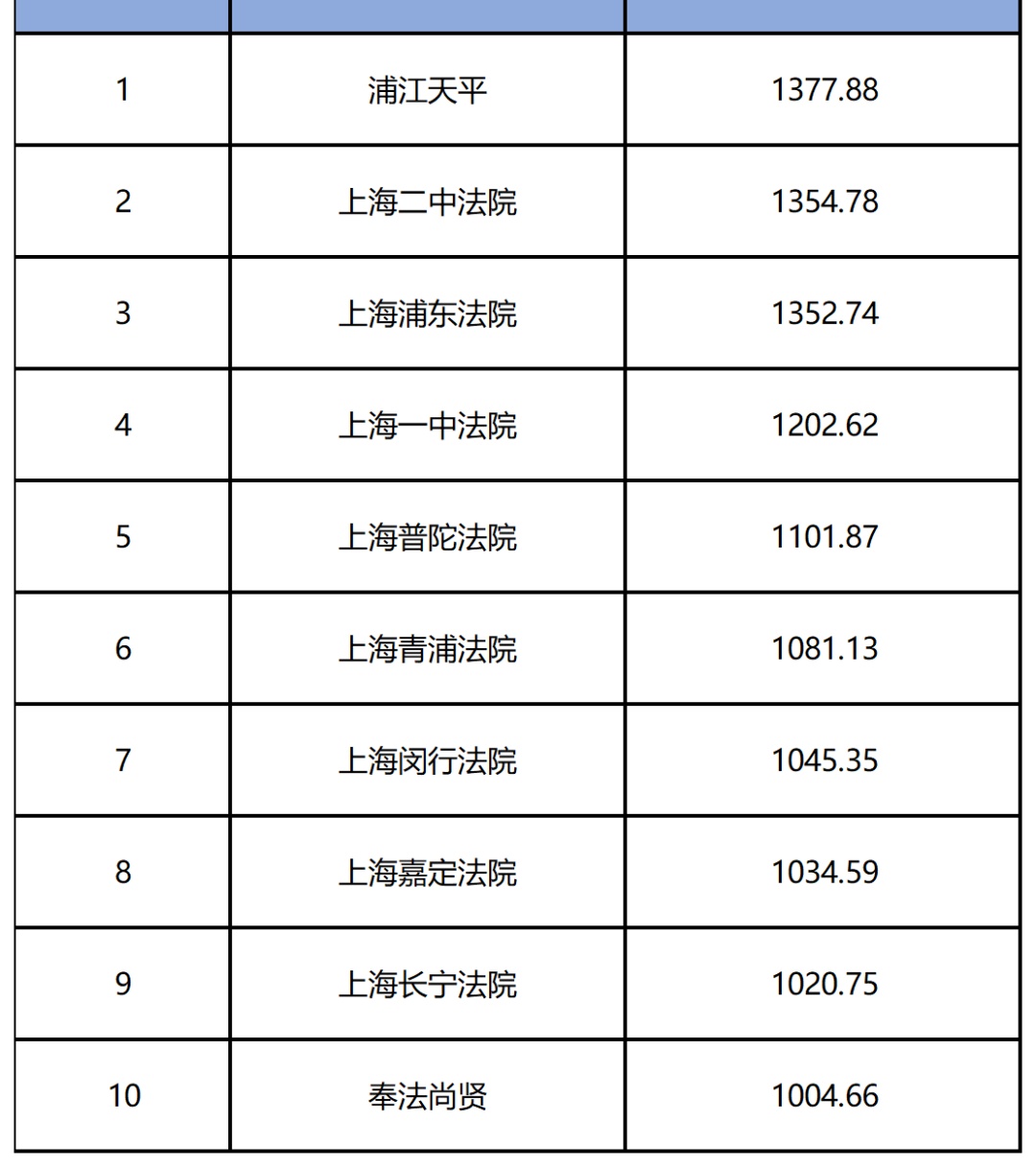 时尚微信公众号排名_上海微信公众号_公众号怎么快速上排名